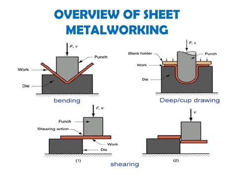 sheet metal working process ppt|sheet metal basic drawing.